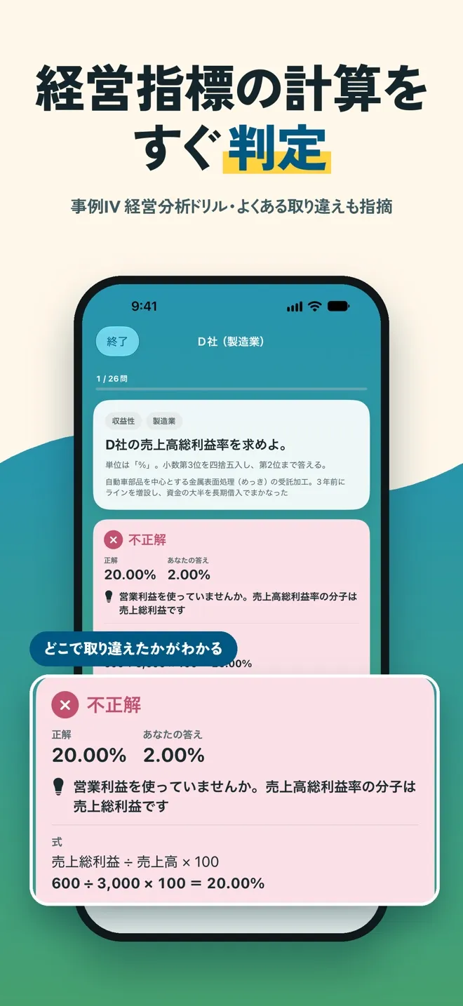 事例IV経営分析ドリルで経営指標を入力して採点された画面